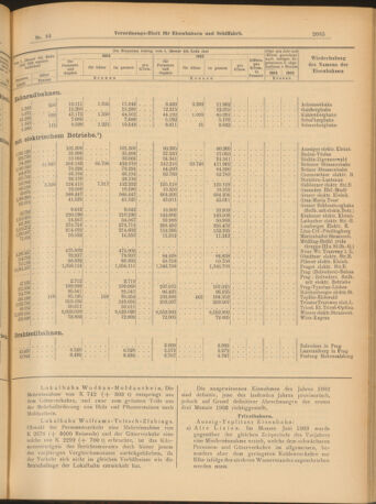 Verordnungs-Blatt für Eisenbahnen und Schiffahrt: Veröffentlichungen in Tarif- und Transport-Angelegenheiten 19030818 Seite: 13