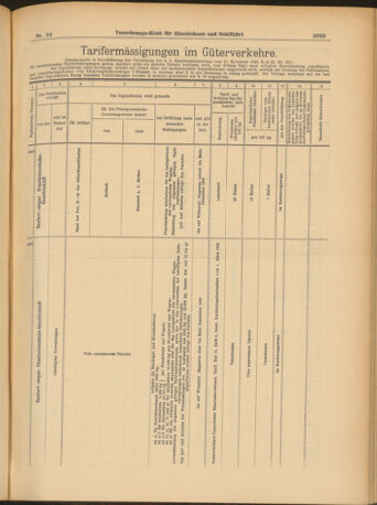 Verordnungs-Blatt für Eisenbahnen und Schiffahrt: Veröffentlichungen in Tarif- und Transport-Angelegenheiten 19030818 Seite: 21