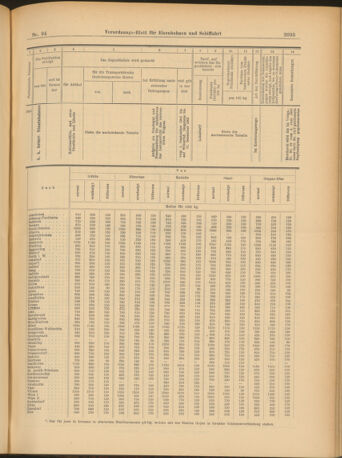 Verordnungs-Blatt für Eisenbahnen und Schiffahrt: Veröffentlichungen in Tarif- und Transport-Angelegenheiten 19030818 Seite: 23