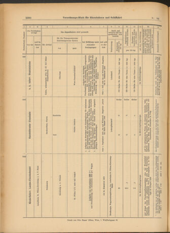 Verordnungs-Blatt für Eisenbahnen und Schiffahrt: Veröffentlichungen in Tarif- und Transport-Angelegenheiten 19030818 Seite: 24