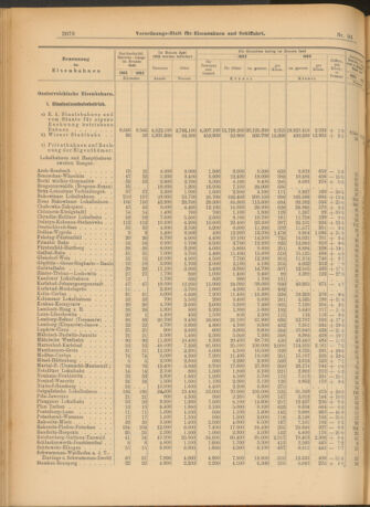 Verordnungs-Blatt für Eisenbahnen und Schiffahrt: Veröffentlichungen in Tarif- und Transport-Angelegenheiten 19030818 Seite: 6