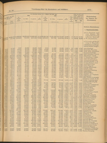 Verordnungs-Blatt für Eisenbahnen und Schiffahrt: Veröffentlichungen in Tarif- und Transport-Angelegenheiten 19030818 Seite: 7