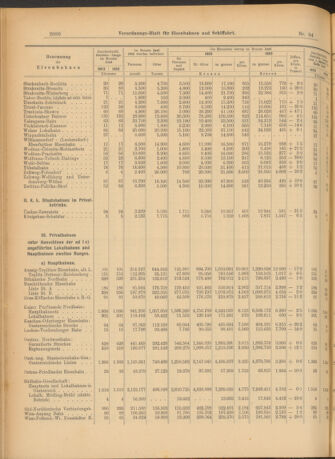 Verordnungs-Blatt für Eisenbahnen und Schiffahrt: Veröffentlichungen in Tarif- und Transport-Angelegenheiten 19030818 Seite: 8