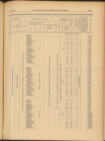 Verordnungs-Blatt für Eisenbahnen und Schiffahrt: Veröffentlichungen in Tarif- und Transport-Angelegenheiten 19030822 Seite: 15