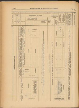 Verordnungs-Blatt für Eisenbahnen und Schiffahrt: Veröffentlichungen in Tarif- und Transport-Angelegenheiten 19030822 Seite: 16