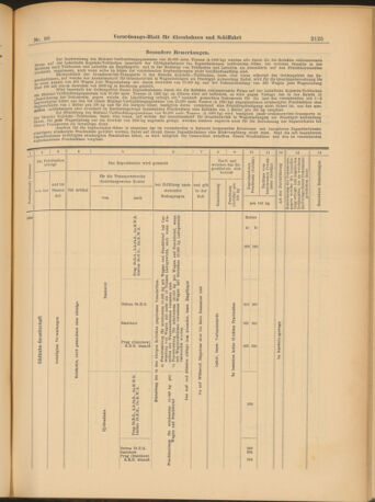 Verordnungs-Blatt für Eisenbahnen und Schiffahrt: Veröffentlichungen in Tarif- und Transport-Angelegenheiten 19030822 Seite: 17