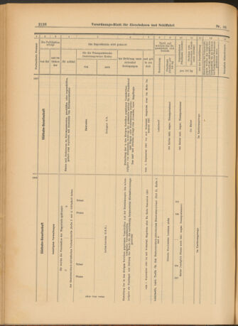 Verordnungs-Blatt für Eisenbahnen und Schiffahrt: Veröffentlichungen in Tarif- und Transport-Angelegenheiten 19030822 Seite: 18