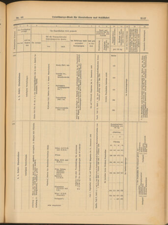 Verordnungs-Blatt für Eisenbahnen und Schiffahrt: Veröffentlichungen in Tarif- und Transport-Angelegenheiten 19030822 Seite: 19