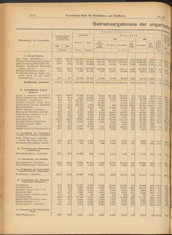 Verordnungs-Blatt für Eisenbahnen und Schiffahrt: Veröffentlichungen in Tarif- und Transport-Angelegenheiten 19030822 Seite: 2