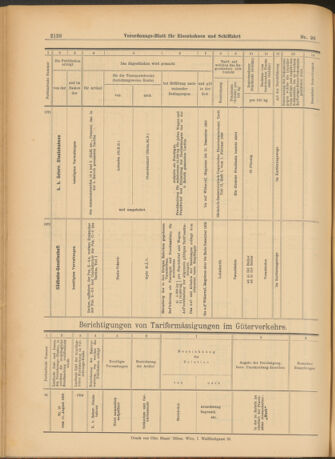 Verordnungs-Blatt für Eisenbahnen und Schiffahrt: Veröffentlichungen in Tarif- und Transport-Angelegenheiten 19030822 Seite: 20