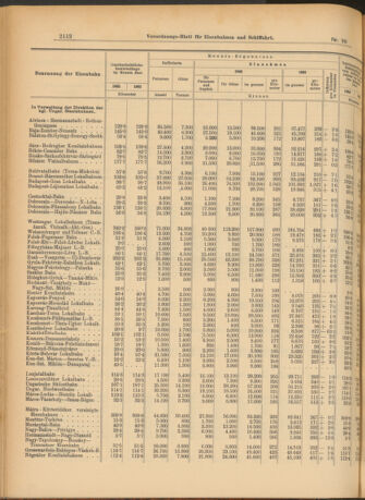 Verordnungs-Blatt für Eisenbahnen und Schiffahrt: Veröffentlichungen in Tarif- und Transport-Angelegenheiten 19030822 Seite: 4