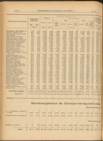 Verordnungs-Blatt für Eisenbahnen und Schiffahrt: Veröffentlichungen in Tarif- und Transport-Angelegenheiten 19030822 Seite: 6