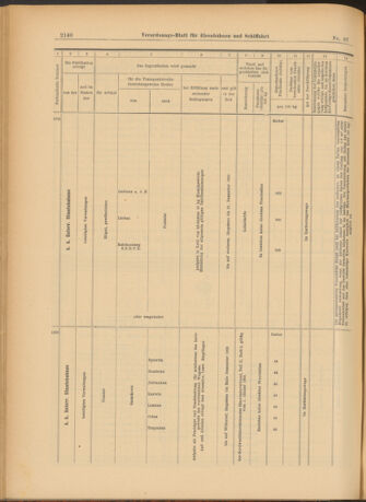 Verordnungs-Blatt für Eisenbahnen und Schiffahrt: Veröffentlichungen in Tarif- und Transport-Angelegenheiten 19030825 Seite: 12