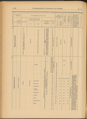 Verordnungs-Blatt für Eisenbahnen und Schiffahrt: Veröffentlichungen in Tarif- und Transport-Angelegenheiten 19030825 Seite: 14