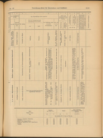 Verordnungs-Blatt für Eisenbahnen und Schiffahrt: Veröffentlichungen in Tarif- und Transport-Angelegenheiten 19030825 Seite: 15