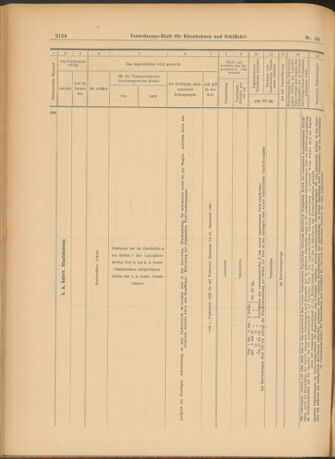 Verordnungs-Blatt für Eisenbahnen und Schiffahrt: Veröffentlichungen in Tarif- und Transport-Angelegenheiten 19030827 Seite: 10