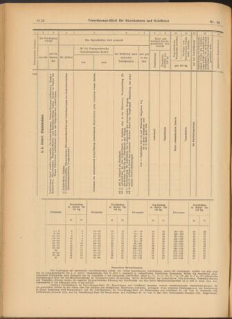 Verordnungs-Blatt für Eisenbahnen und Schiffahrt: Veröffentlichungen in Tarif- und Transport-Angelegenheiten 19030827 Seite: 12