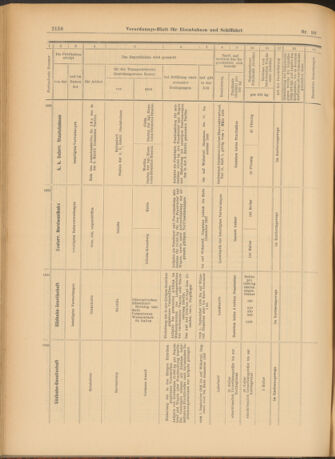 Verordnungs-Blatt für Eisenbahnen und Schiffahrt: Veröffentlichungen in Tarif- und Transport-Angelegenheiten 19030827 Seite: 14