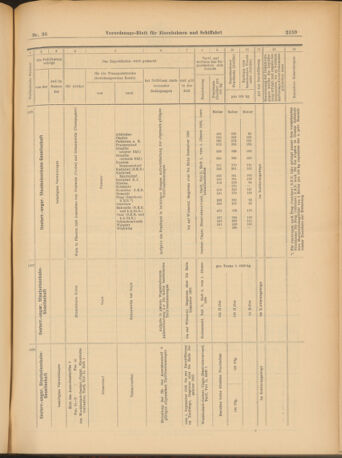 Verordnungs-Blatt für Eisenbahnen und Schiffahrt: Veröffentlichungen in Tarif- und Transport-Angelegenheiten 19030827 Seite: 15