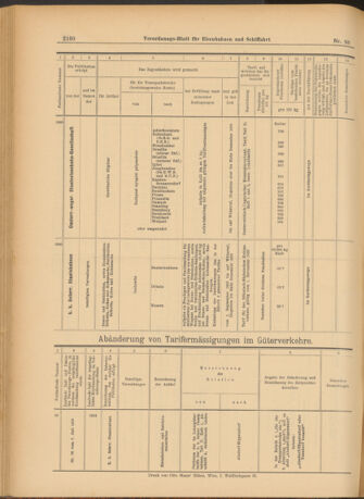 Verordnungs-Blatt für Eisenbahnen und Schiffahrt: Veröffentlichungen in Tarif- und Transport-Angelegenheiten 19030827 Seite: 16