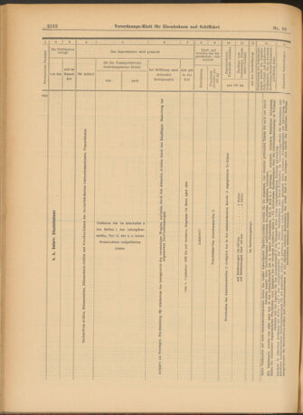 Verordnungs-Blatt für Eisenbahnen und Schiffahrt: Veröffentlichungen in Tarif- und Transport-Angelegenheiten 19030827 Seite: 8