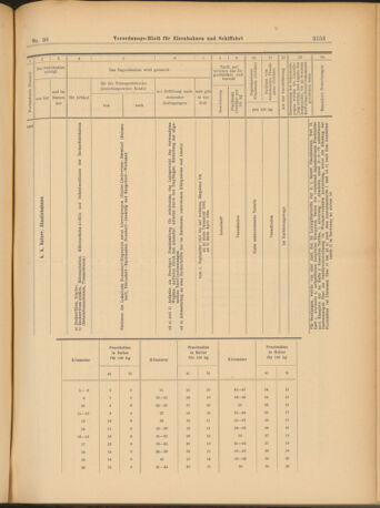 Verordnungs-Blatt für Eisenbahnen und Schiffahrt: Veröffentlichungen in Tarif- und Transport-Angelegenheiten 19030827 Seite: 9