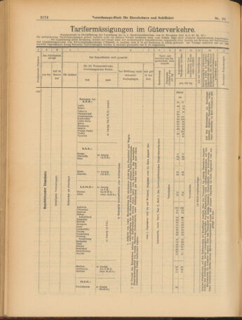 Verordnungs-Blatt für Eisenbahnen und Schiffahrt: Veröffentlichungen in Tarif- und Transport-Angelegenheiten 19030829 Seite: 14