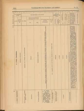 Verordnungs-Blatt für Eisenbahnen und Schiffahrt: Veröffentlichungen in Tarif- und Transport-Angelegenheiten 19030829 Seite: 16