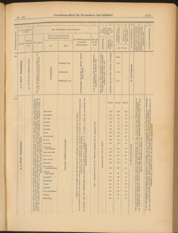 Verordnungs-Blatt für Eisenbahnen und Schiffahrt: Veröffentlichungen in Tarif- und Transport-Angelegenheiten 19030829 Seite: 17