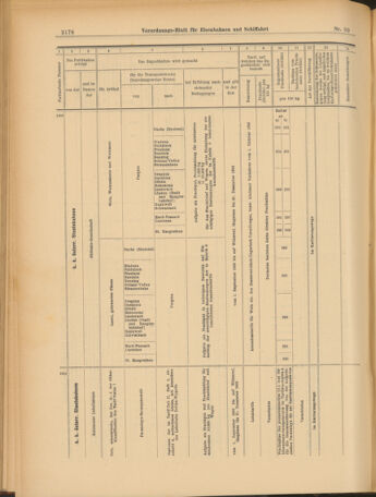 Verordnungs-Blatt für Eisenbahnen und Schiffahrt: Veröffentlichungen in Tarif- und Transport-Angelegenheiten 19030829 Seite: 18