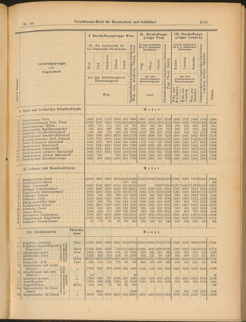 Verordnungs-Blatt für Eisenbahnen und Schiffahrt: Veröffentlichungen in Tarif- und Transport-Angelegenheiten 19030829 Seite: 9