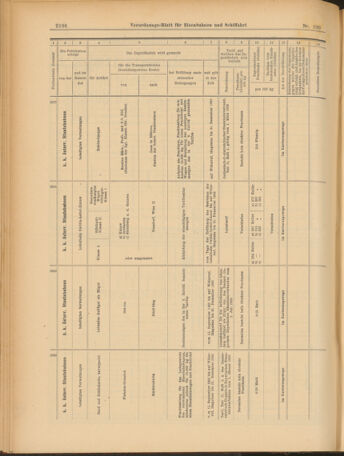 Verordnungs-Blatt für Eisenbahnen und Schiffahrt: Veröffentlichungen in Tarif- und Transport-Angelegenheiten 19030901 Seite: 16