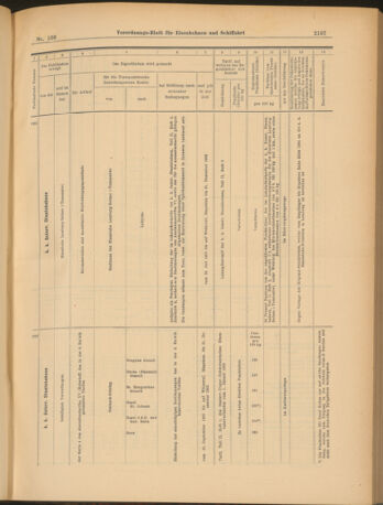 Verordnungs-Blatt für Eisenbahnen und Schiffahrt: Veröffentlichungen in Tarif- und Transport-Angelegenheiten 19030901 Seite: 17