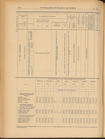 Verordnungs-Blatt für Eisenbahnen und Schiffahrt: Veröffentlichungen in Tarif- und Transport-Angelegenheiten 19030901 Seite: 18