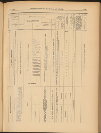 Verordnungs-Blatt für Eisenbahnen und Schiffahrt: Veröffentlichungen in Tarif- und Transport-Angelegenheiten 19030901 Seite: 19