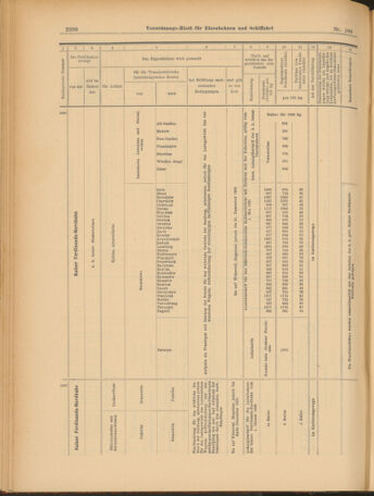 Verordnungs-Blatt für Eisenbahnen und Schiffahrt: Veröffentlichungen in Tarif- und Transport-Angelegenheiten 19030901 Seite: 20