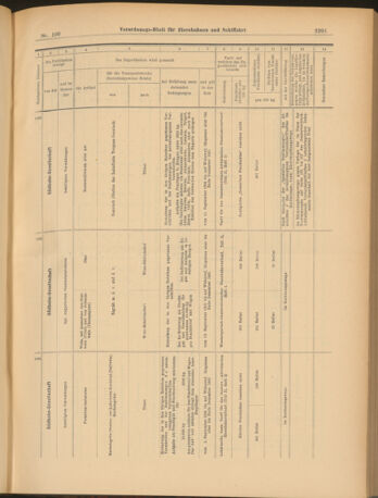 Verordnungs-Blatt für Eisenbahnen und Schiffahrt: Veröffentlichungen in Tarif- und Transport-Angelegenheiten 19030901 Seite: 21