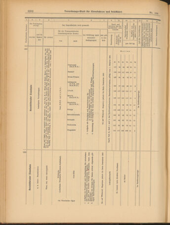 Verordnungs-Blatt für Eisenbahnen und Schiffahrt: Veröffentlichungen in Tarif- und Transport-Angelegenheiten 19030901 Seite: 22