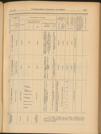 Verordnungs-Blatt für Eisenbahnen und Schiffahrt: Veröffentlichungen in Tarif- und Transport-Angelegenheiten 19030901 Seite: 23