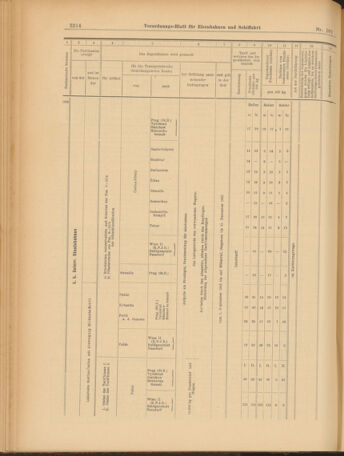 Verordnungs-Blatt für Eisenbahnen und Schiffahrt: Veröffentlichungen in Tarif- und Transport-Angelegenheiten 19030903 Seite: 10