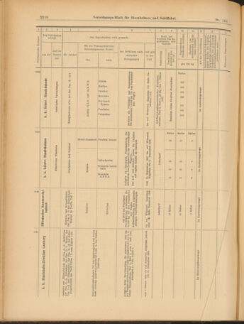 Verordnungs-Blatt für Eisenbahnen und Schiffahrt: Veröffentlichungen in Tarif- und Transport-Angelegenheiten 19030903 Seite: 12