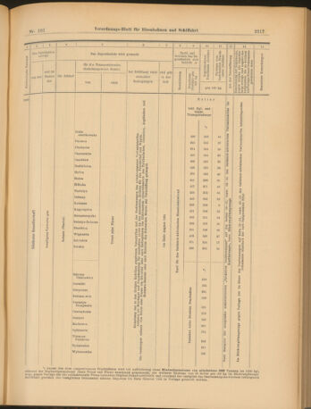 Verordnungs-Blatt für Eisenbahnen und Schiffahrt: Veröffentlichungen in Tarif- und Transport-Angelegenheiten 19030903 Seite: 13