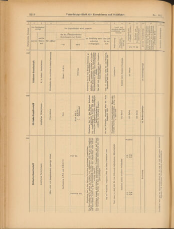 Verordnungs-Blatt für Eisenbahnen und Schiffahrt: Veröffentlichungen in Tarif- und Transport-Angelegenheiten 19030903 Seite: 14