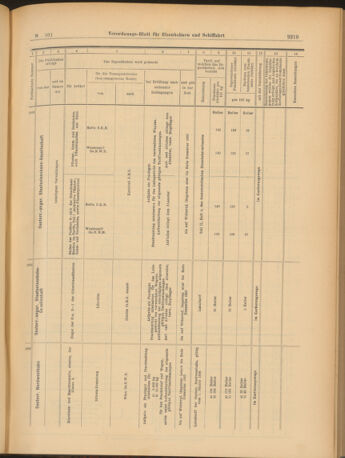 Verordnungs-Blatt für Eisenbahnen und Schiffahrt: Veröffentlichungen in Tarif- und Transport-Angelegenheiten 19030903 Seite: 15