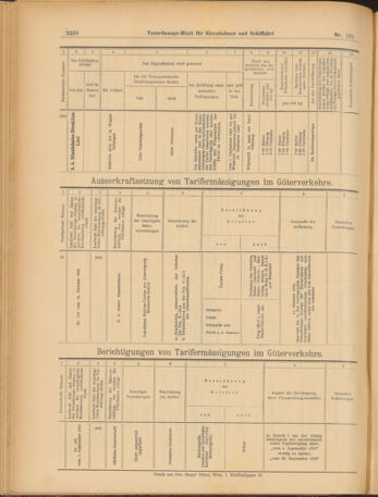 Verordnungs-Blatt für Eisenbahnen und Schiffahrt: Veröffentlichungen in Tarif- und Transport-Angelegenheiten 19030903 Seite: 16