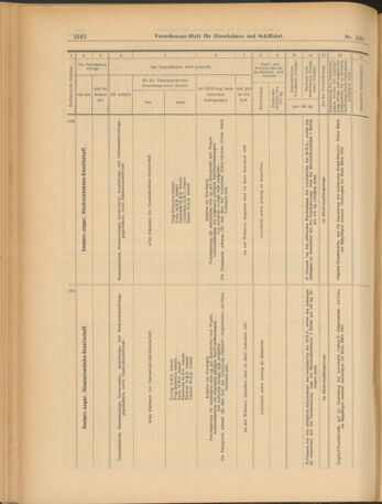 Verordnungs-Blatt für Eisenbahnen und Schiffahrt: Veröffentlichungen in Tarif- und Transport-Angelegenheiten 19030908 Seite: 10