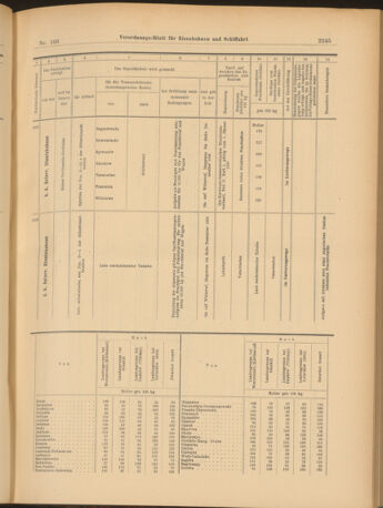 Verordnungs-Blatt für Eisenbahnen und Schiffahrt: Veröffentlichungen in Tarif- und Transport-Angelegenheiten 19030908 Seite: 13