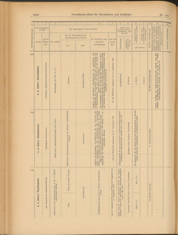 Verordnungs-Blatt für Eisenbahnen und Schiffahrt: Veröffentlichungen in Tarif- und Transport-Angelegenheiten 19030908 Seite: 14