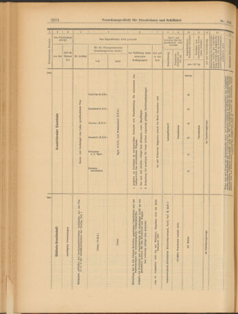 Verordnungs-Blatt für Eisenbahnen und Schiffahrt: Veröffentlichungen in Tarif- und Transport-Angelegenheiten 19030912 Seite: 12