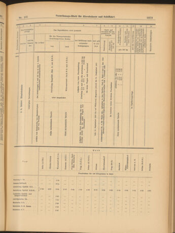 Verordnungs-Blatt für Eisenbahnen und Schiffahrt: Veröffentlichungen in Tarif- und Transport-Angelegenheiten 19030912 Seite: 13